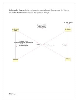 16 | P a g e
Collaboration Diagram displays an interaction organized around the objects and their links to
one another. Numbers are used to show the sequence of messages.
A:Administ
rator
S : Student
M:Marks
U:User
10: view details
2: register details
3: edit details
4: delete details
5: register marks
6: allocate subject to semiste wise
7: edit marks
8: delete marks 11: view marks
1: login 9: login
 
