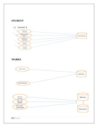 21 | P a g e
STUDENT
MARKS
 