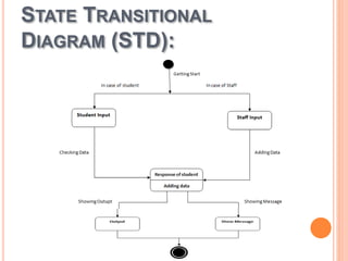 STATE TRANSITIONAL
DIAGRAM (STD):
 
