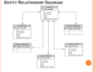 ENTITY RELATIONSHIP DIAGRAM:
 