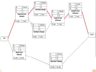 Student information system | PPTX