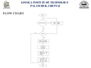 FLOW CHART
<number>
LOYOLA INSITUTE OF TECHNOLOGY
PALANCHUR, CHENNAI
 