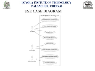 USE CASE DIAGRAM
<number>
LOYOLA INSITUTE OF TECHNOLOGY
PALANCHUR, CHENNAI
 