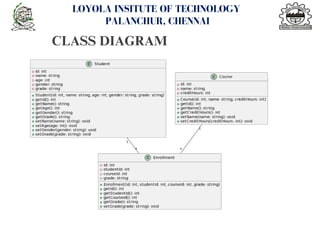 CLASS DIAGRAM
<number>
LOYOLA INSITUTE OF TECHNOLOGY
PALANCHUR, CHENNAI
 