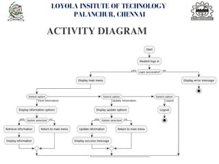 LOYOLA INSITUTE OF TECHNOLOGY
PALANCHUR, CHENNAI
ACTIVITY DIAGRAM
<number>
 