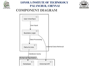 COMPONENT DIAGRAM
<number>
LOYOLA INSITUTE OF TECHNOLOGY
PALANCHUR, CHENNAI
 