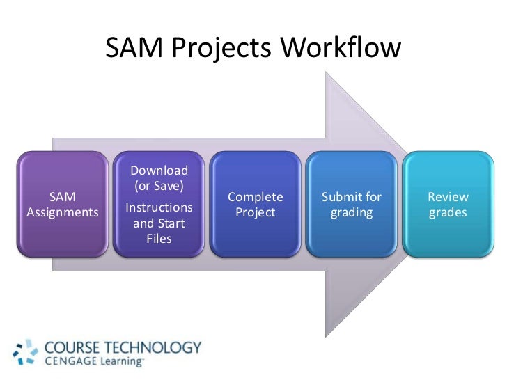 Student Instructions For Logging Into Sam