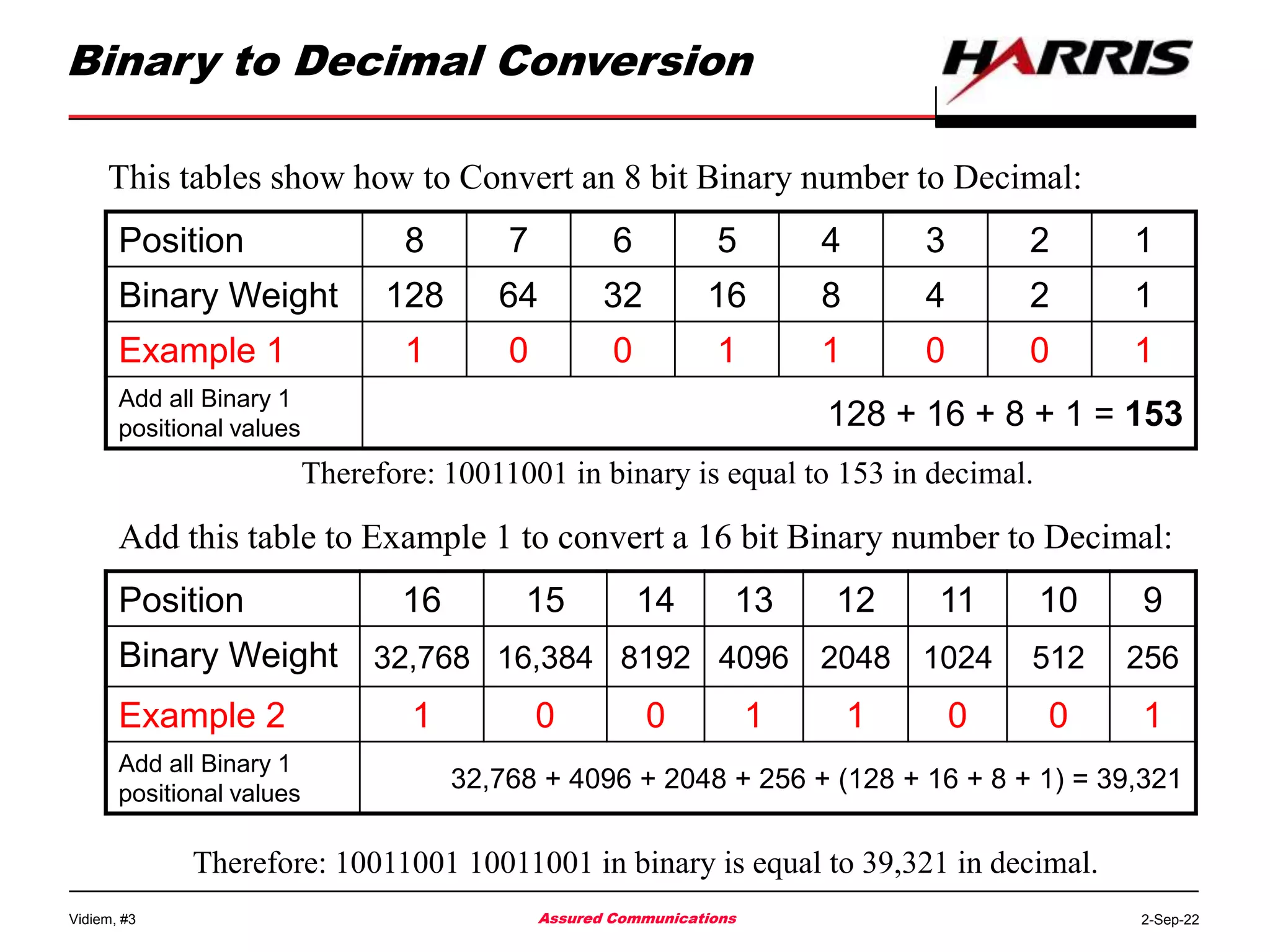 Student IP Addressing Tutorial.ppt