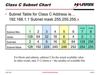 Student IP Addressing Tutorial.ppt