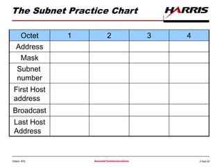 Subnet Mask Octets Student IP Addressing Tutorial.ppt