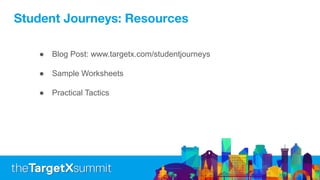 Student Journeys: Resources
● Blog Post: www.targetx.com/studentjourneys
● Sample Worksheets
● Practical Tactics
 