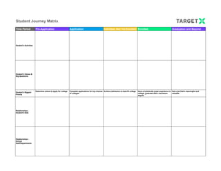 Student Journey Matrix
Time Period Pre-Application Application Admitted, Not Yet Enrolled Enrolled Graduation and Beyond
Student's Activities
Student's Values &
Big Questions
Student's Biggest
Priority
Determine where to apply for college Complete applications for top choices
of colleges
Achieve admission to best-fit college Have a holistically great experience in
college, graduate with a bachelors
degree
Get a job that's meaningful and
valuable
Relationships -
Student's Side
Relationships -
School
Staff/Departments
 