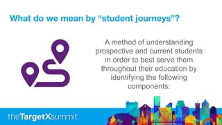 What do we mean by “student journeys”?
A method of understanding
prospective and current students
in order to best serve them
throughout their education by
identifying the following
components:
 