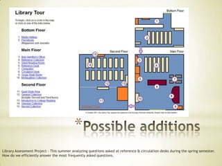 * Library Tour




                                               Library Tour




                                           *
Library Assessment Project - This summer analyzing questions asked at reference & circulation desks during the spring semester.
How do we efficiently answer the most frequently asked questions.
 