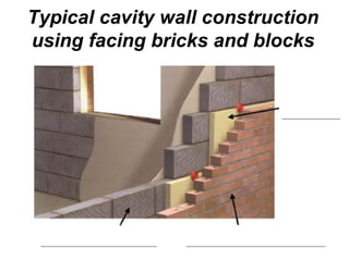Student l1 blockwork | PPT