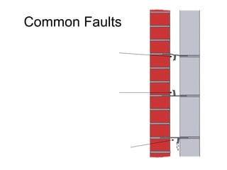 Common Faults
 