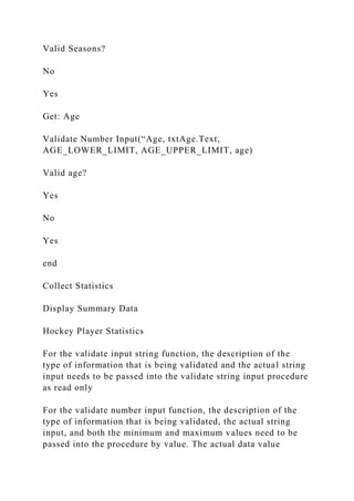 Valid Seasons?
No
Yes
Get: Age
Validate Number Input(“Age, txtAge.Text,
AGE_LOWER_LIMIT, AGE_UPPER_LIMIT, age)
Valid age?
Yes
No
Yes
end
Collect Statistics
Display Summary Data
Hockey Player Statistics
For the validate input string function, the description of the
type of information that is being validated and the actual string
input needs to be passed into the validate string input procedure
as read only
For the validate number input function, the description of the
type of information that is being validated, the actual string
input, and both the minimum and maximum values need to be
passed into the procedure by value. The actual data value
 