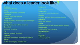 what does a leader look like?
Ambitious
hardworking | Aspiring
Caring
sensitive | appreciative | concerned
Competent
capable | productive | effective
Cooperative
friendly | available | responsive | builds relationships
Courageous
daring | stands up for beliefs | takes risks
Dependable
persistent | purposeful
Fair
objective | forgiving | consistent
Foresight
concerned about future | visionary | has direction
Honest
Truthful | has integrity | promotes trust
Imaginative
creative | curious | innovative
Independent
self-reliant | self-confident | self-sufficient
Inspiring
enthusiastic | energetic | uplifting | charismatic | positive
Intelligent
logical | bright | thoughtful
Mature
experienced | wise | has depth | handles situations with poise
Open-minded
receptive | flexible | asks for feedback
Straightforward
direct
Supportive
understanding | helpful
 