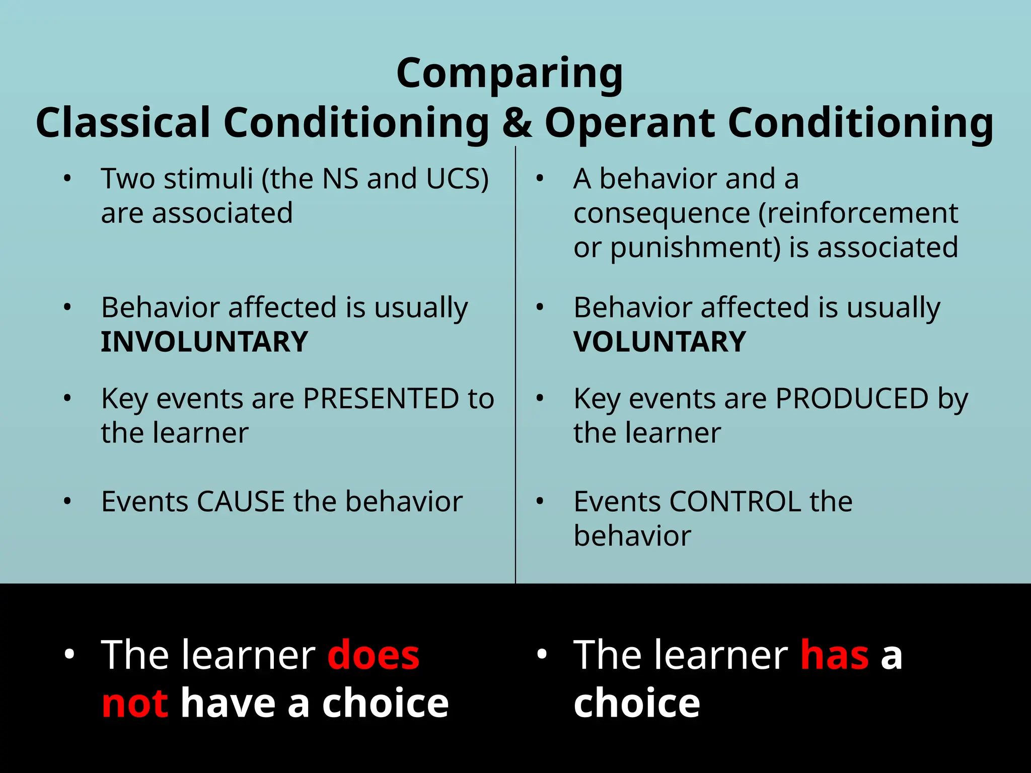 Comparing
Classical Conditioning & Operant Conditioning
• Behavior affected is usually
INVOLUNTARY
• Behavior affected is usually
VOLUNTARY
• Key events are PRESENTED to
the learner
• Key events are PRODUCED by
the learner
• Events CAUSE the behavior • Events CONTROL the
behavior
• The learner does
not have a choice
• The learner has a
choice
• Two stimuli (the NS and UCS)
are associated
• A behavior and a
consequence (reinforcement
or punishment) is associated
 