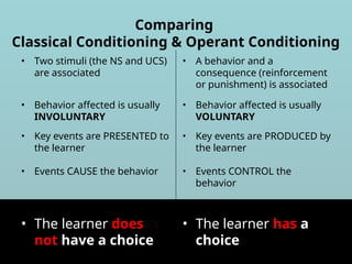 Comparing
Classical Conditioning & Operant Conditioning
• Behavior affected is usually
INVOLUNTARY
• Behavior affected is usually
VOLUNTARY
• Key events are PRESENTED to
the learner
• Key events are PRODUCED by
the learner
• Events CAUSE the behavior • Events CONTROL the
behavior
• The learner does
not have a choice
• The learner has a
choice
• Two stimuli (the NS and UCS)
are associated
• A behavior and a
consequence (reinforcement
or punishment) is associated
 