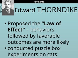 Edward THORNDIKE
• Proposed the “Law of
Effect” – behaviors
followed by favorable
outcomes are more likely
• conducted puzzle box
experiments on cats
key name
1874-1949
 