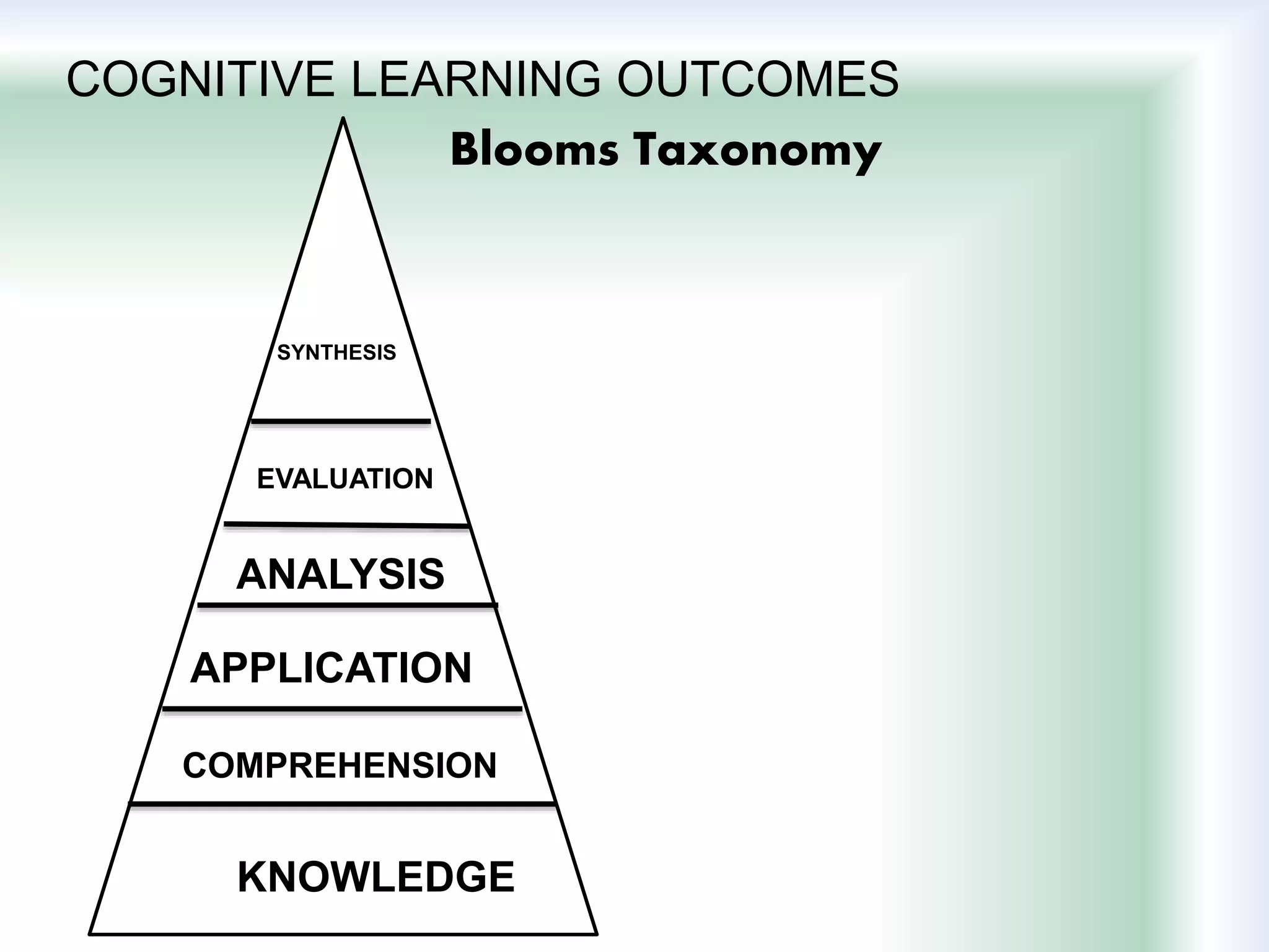 COGNITIVE LEARNING OUTCOMES
KNOWLEDGE
COMPREHENSION
ANALYSIS
APPLICATION
EVALUATION
SYNTHESIS
Blooms Taxonomy
 