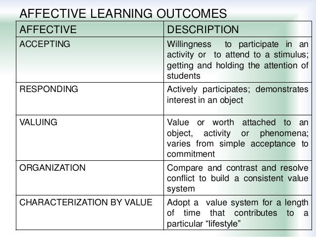 Student learning goals
