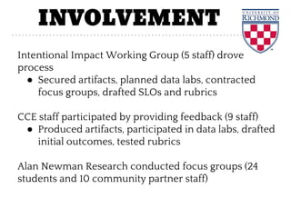 INVOLVEMENT
Intentional Impact Working Group (5 staff) drove
process
● Secured artifacts, planned data labs, contracted
focus groups, drafted SLOs and rubrics
CCE staff participated by providing feedback (9 staff)
● Produced artifacts, participated in data labs, drafted
initial outcomes, tested rubrics
Alan Newman Research conducted focus groups (24
students and 10 community partner staff)
 