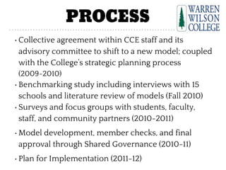 PROCESS
• Collective agreement within CCE staff and its
advisory committee to shift to a new model; coupled
with the College’s strategic planning process
(2009-2010)
• Benchmarking study including interviews with 15
schools and literature review of models (Fall 2010)
• Surveys and focus groups with students, faculty,
staff, and community partners (2010-2011)
• Model development, member checks, and final
approval through Shared Governance (2010-11)
• Plan for Implementation (2011-12)
 