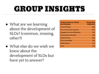 GROUP INSIGHTS
● What are we learning
about the development of
SLOs? (common, missing,
other?)
● What else do we wish we
knew about the
development of SLOs but
have yet to answer?
 