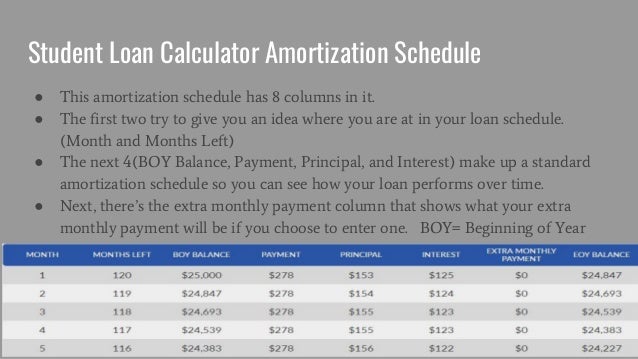 loan calculator student loan pay off