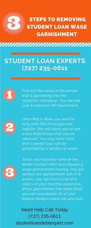 STEPS TO REMOVING
STUDENT LOAN WAGE
GARNISHMENT
STUDENT LOAN EXPERTS
(727) 235-0611
Find out the name of the lender
that is garnishing (not the
collection company). You can ask
your Employers HR Department.
.
Once that is done you want to
long onto NSLDS.ed.gov and
register, this will allow you to see
every federal loan that you've
received. You may have more
than 1 lender (you can be
garnished by 2 lenders at once).
Once you have the name of the
lender contact them and request a
wage garnishment hearing, this will
remove the garnishment with in 8
weeks., you will have to send in
copy's of your monthly expensive.
When garnishment has been lifted
you can consolidate all of your
federal student loans into one loan.
Need Help Call Today
(727) 235­0611
studentloandebtexpert.com
 