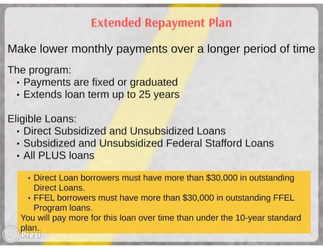 Navigating Student Loan Repayment Navigating Student Loan Repayment