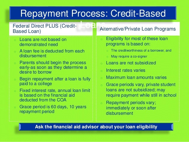 Student Loans