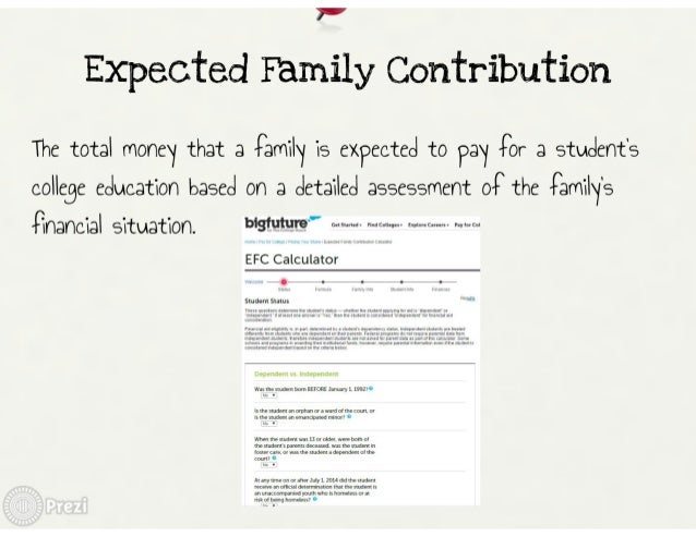 unsubsidized loans calculator