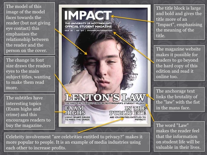 Examples of Student Magazines