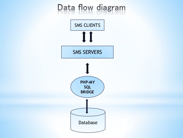 information system thesis abstract A sample research paper/thesis/dissertation on aspects of research paper/thesis/dissertation approval a thesis abstract. information system thesis abstract A sample research paper/thesis/dissertation on aspects of research paper/thesis/dissertation approval a thesis abstract.