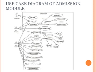 USE CASE DIAGRAM OF ADMISSION
MODULE
 
