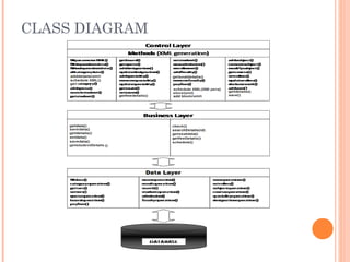 CLASS DIAGRAM
 
