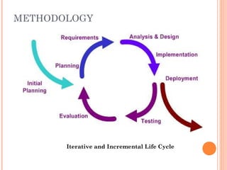 METHODOLOGY
Iterative and Incremental Life Cycle
 