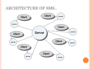 ARCHITECTURE OF SMS..
 