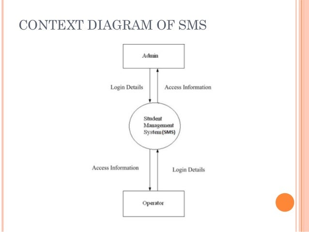 Student Management System