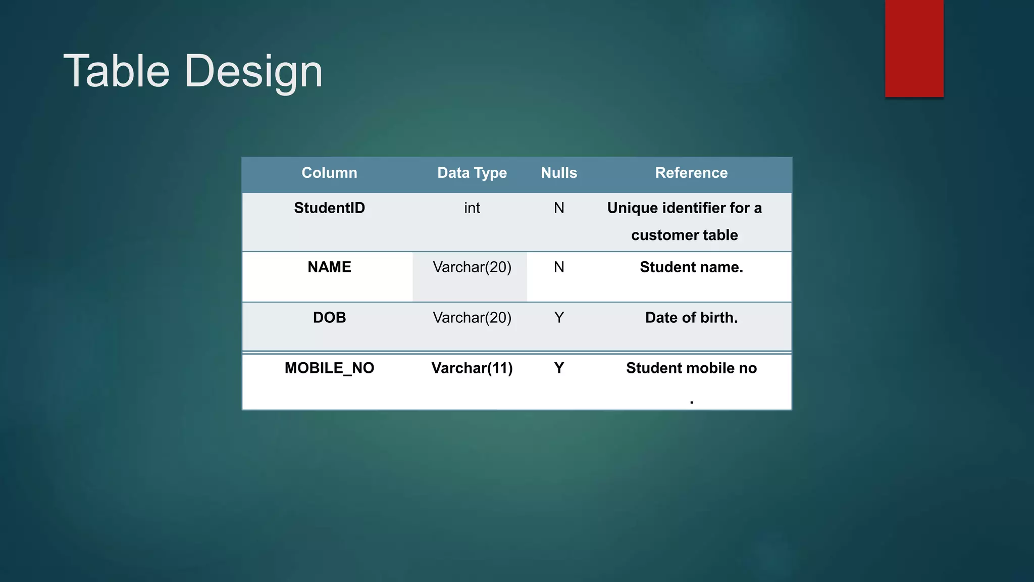 Student Management System of database system.pptx
