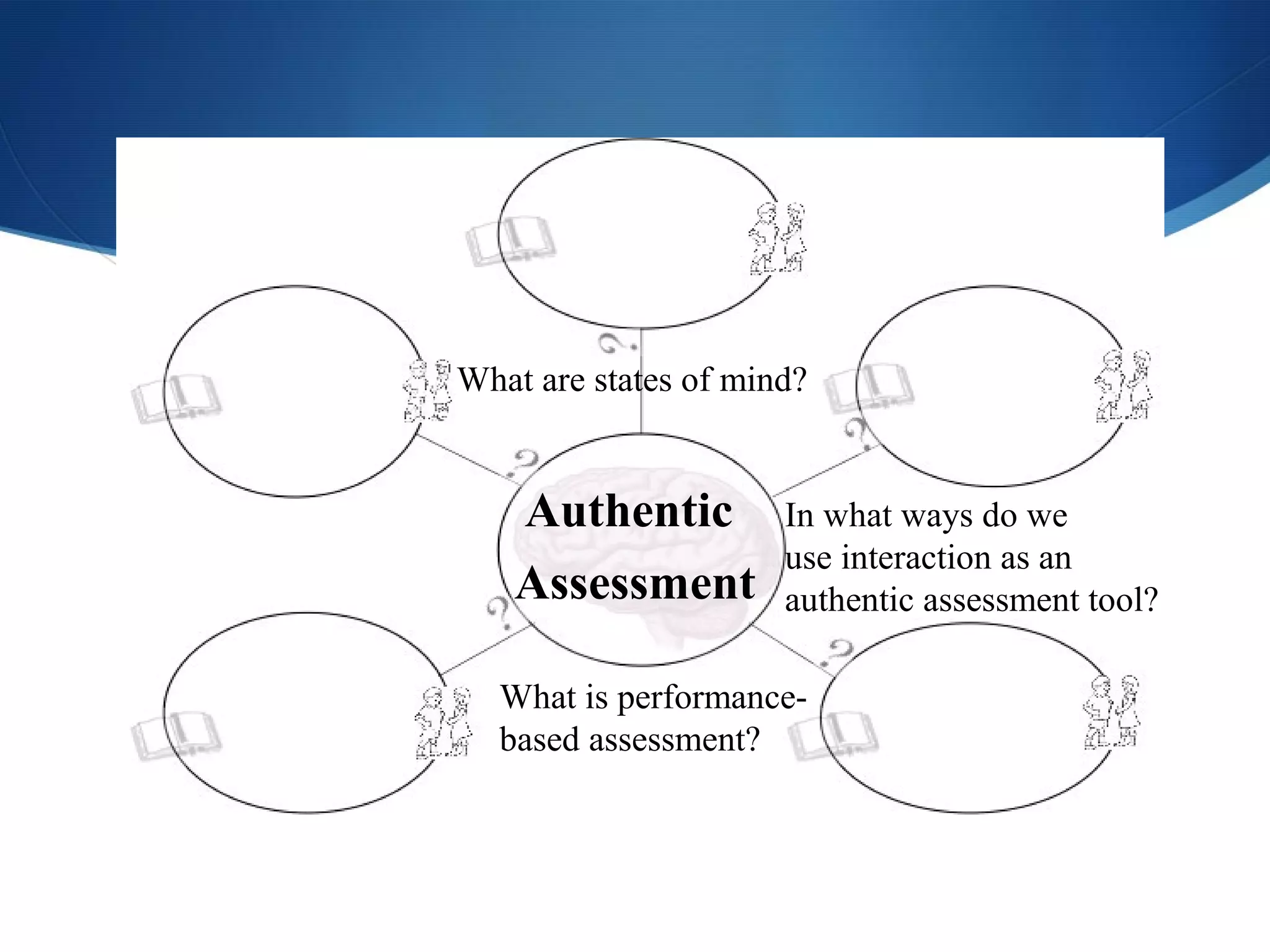 Uncover
Concentrate
Monitor
Evaluate      What are states of mind?


                 Authentic          In what ways do we
                                    use interaction as an
                 Assessment         authentic assessment tool?

                What is performance-
                based assessment?
 