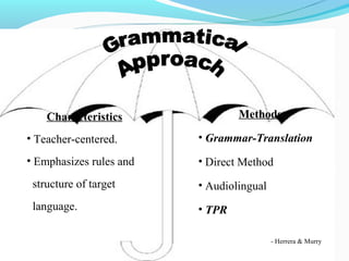 Characteristics              Methods

• Teacher-centered.      • Grammar-Translation

• Emphasizes rules and   • Direct Method
 structure of target     • Audiolingual
 language.               • TPR

                                          - Herrera & Murry
                CIMA
 