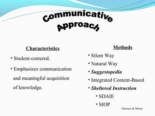 Characteristics                    Methods
                              • Silent Way
• Student-centered.
                              • Natural Way
• Emphasizes communication
                              • Suggestopedia
 and meaningful acquisition   • Integrated Content-Based
 of knowledge.                • Sheltered Instruction
                                 • SDAIE
                                 • SIOP
                                              - Herrera & Murry
 