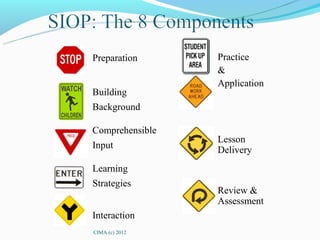 Preparation      Practice
                 &
                 Application
Building
Background

Comprehensible
                 Lesson
Input            Delivery
Learning
Strategies
                 Review &
                 Assessment
Interaction
CIMA (c) 2012
 