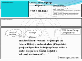 Standard/Benchmark:                        Content and Language
                                                Objectives                              Putting it all Together
                                                                                        Final questions to consider:
                                                              L2                          Are your content and language objectives written in
                                                                                        student friendly terms?
                                           What is MY Plan?
                                                    L1
                                                                                          Does CO reflect grade-level concepts that are critical for
                                                                                        ELLs students to know?
                                                                                          Do your LO reflect meaningful/purposeful activities
                                                            Speaking                    that will actively engage ELL students in the learning
                                                                                        process?


Content objectives:


                                                            Language
                                                           Development
                               Listening




                                                                                             Writing
                          L1
                                                             Social and                                L1   TPSI: Varied Group
            Listening/
                                                             Cultural
                                           Reading/          Processes
                                                                                                            Configurations!
            Speaking
                                           Writing
                                              Cognitive                    Academic
                                             Development                  Development
                         This portion is the “vehicle” for getting to the
                         Content Objective and can include differentiated
                         group configurations for language use as well as a
                                              Activities
                                                 L1
                         goal of moving from teacher modeled to
                                                L2
                         independent assessment!
                                                                                                       “Meaningful Activities”
 