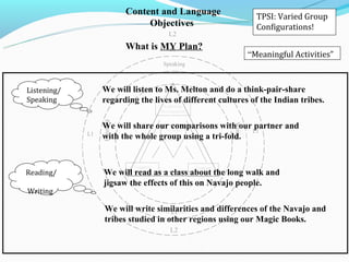 Content and Language                                TPSI: Varied Group
                                   Objectives                                     Configurations!
                                                L2
                              What is MY Plan?
                                       L1
                                                                                “Meaningful Activities”
                                              Speaking



Listening/        We will listen to Ms. Melton and do a think-pair-share
Speaking          regarding the lives of different cultures of the Indian tribes.
                                              Language
                                             Development
                  Listening




                                                                      Writing
                  We will share our comparisons with our L1
                                   Social and
                                                         partner and
             L1
                  with the whole group using a tri-fold.
                                   Cultural
                                   Processes




                                Cognitive                  Academic
Reading/          We will read as a class about the long walk and
                               Development  Development


                  jigsaw the effects of this on Navajo people.
Writing

                  We will write similarities and differences of the Navajo and
                                   Activities
                                      L1
                  tribes studied in other regions using our Magic Books.
                                                 L2
 