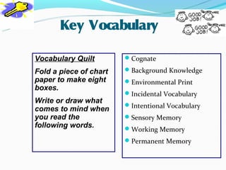 Key Vocabulary

Vocabulary Quilt        Cognate

Fold a piece of chart   Background Knowledge
paper to make eight     Environmental Print
boxes.
                        Incidental Vocabulary
Write or draw what
                        Intentional Vocabulary
comes to mind when
you read the            Sensory Memory
following words.        Working Memory
                        Permanent Memory
 